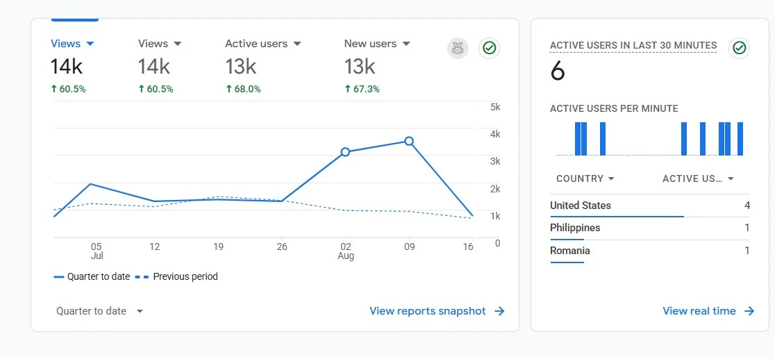Google Analytics 4 Quarterly Traffic Velocity Growth